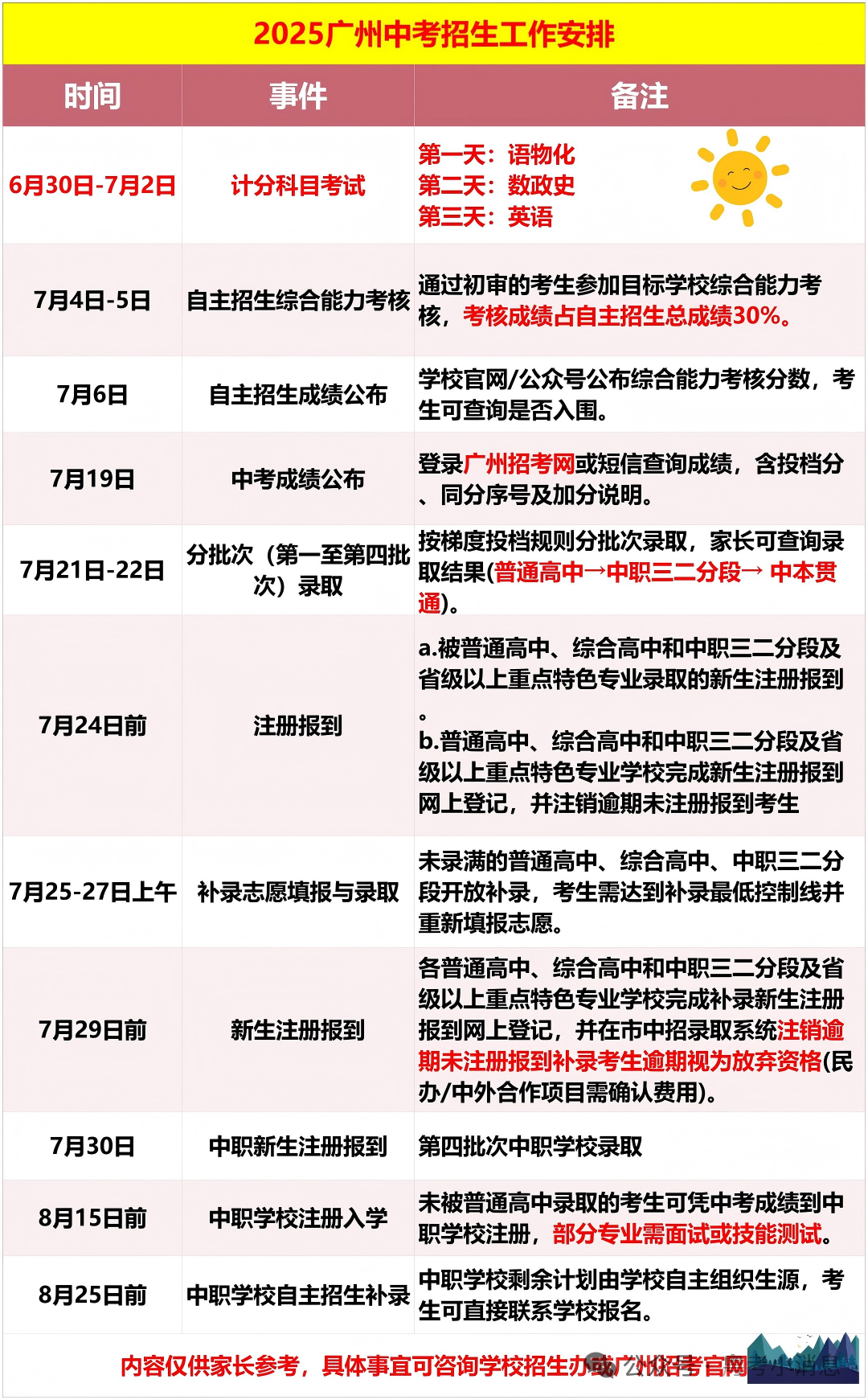 6月30日中考！广州中考考场流程指南