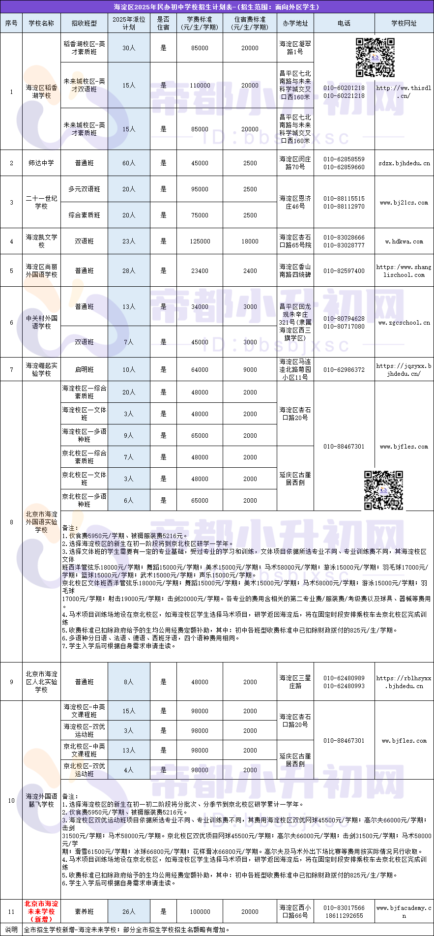 无房无学籍别发愁！海淀、西城、东城等初中小升初，面向全市开放报名
