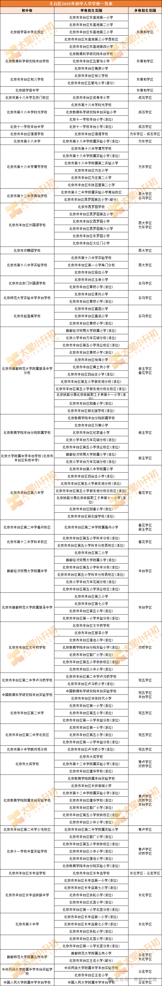 丰台区2025年小升初划片表