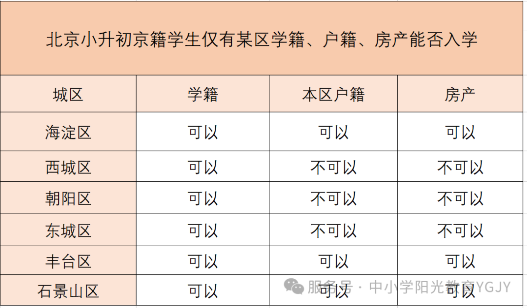 避雷！有房也不能上划片初中？小升初看学籍/房产/户籍哪项？购房时间有限制——