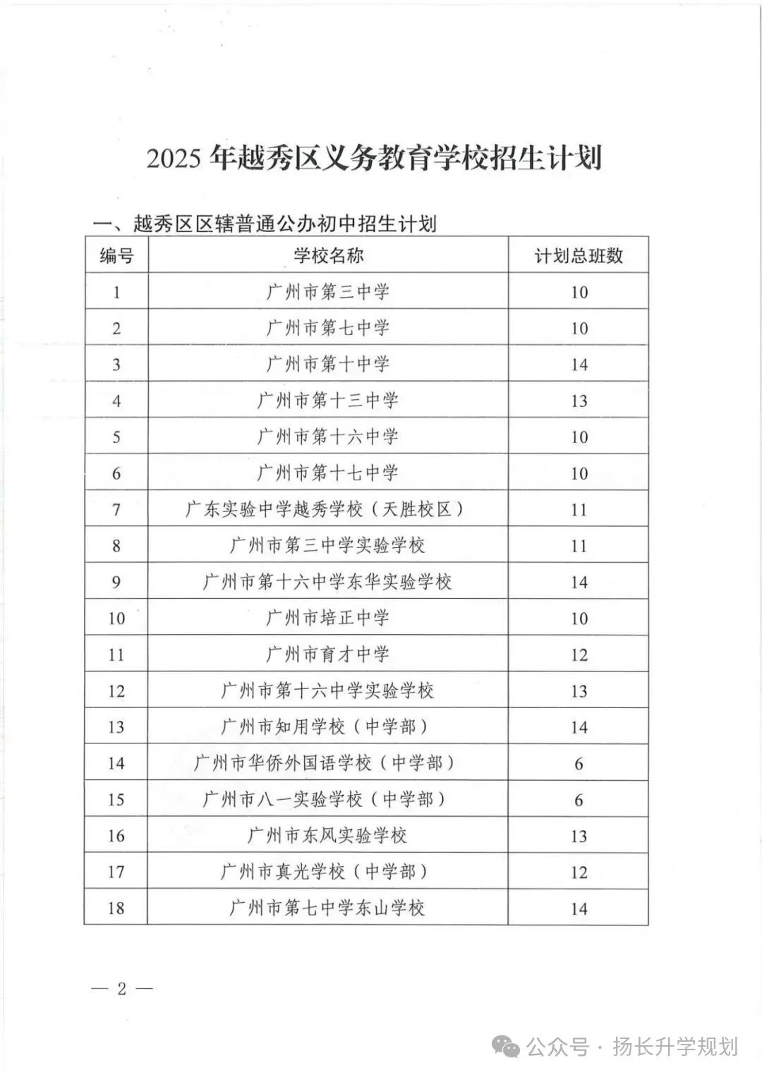 2025年广州越秀区小升初招生细则