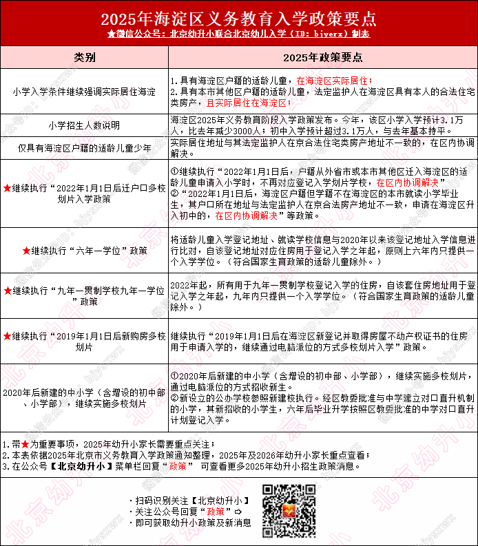 预警！海淀区幼升小入学政策要点曝光！2026年入学家长紧急关注→