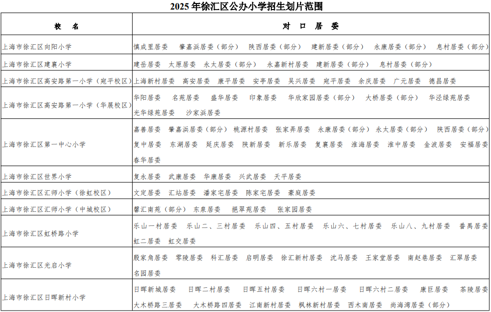 2025徐汇区幼升小、小升初对口方案！