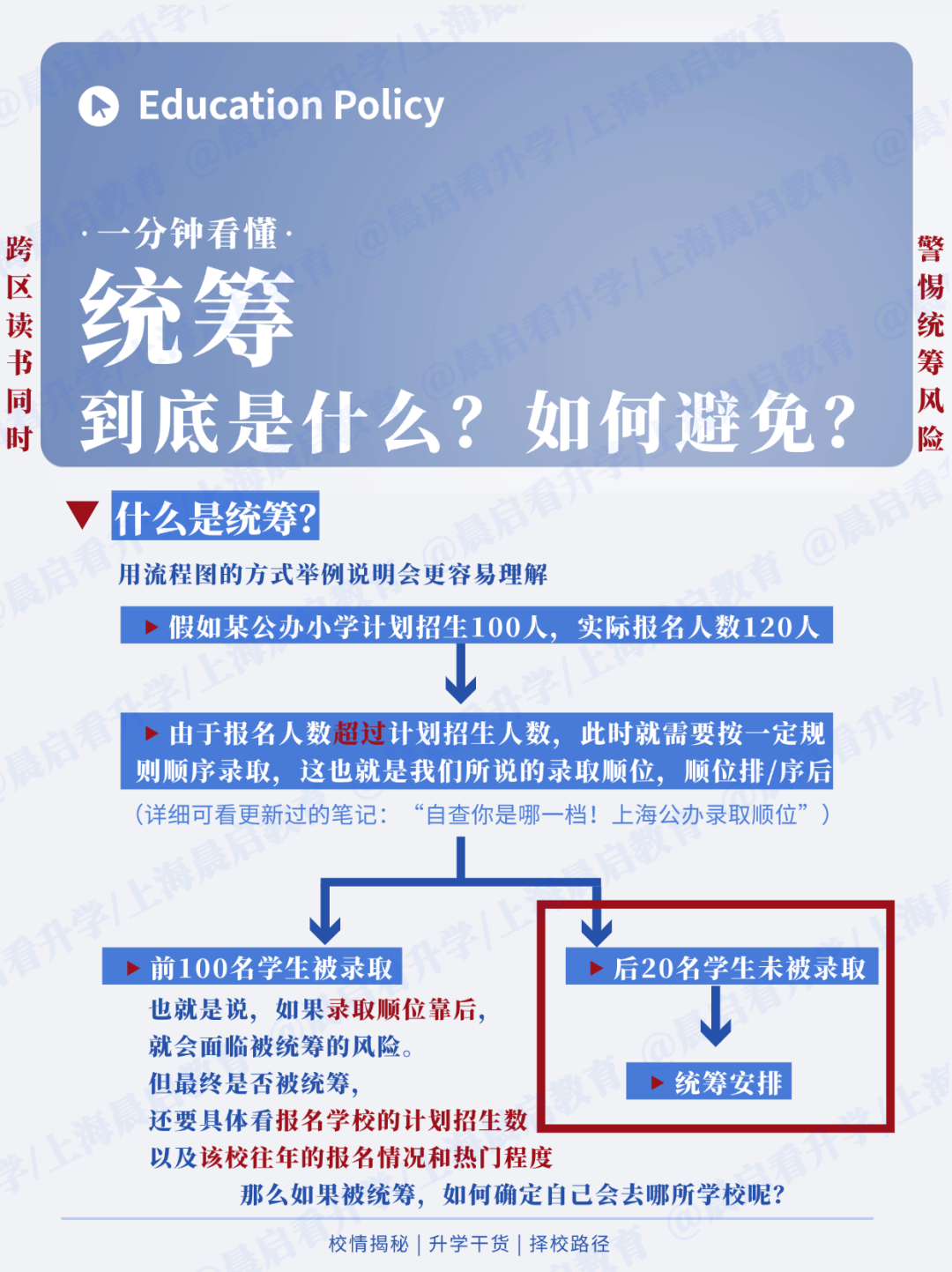 2025年上海幼升小&amp小升初各区开始统筹：到底什么是统筹？