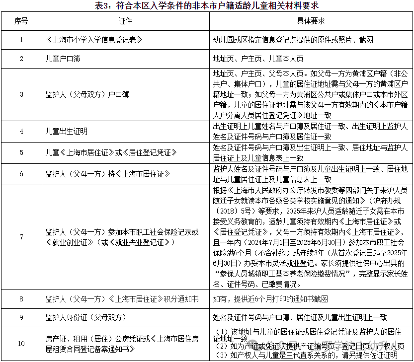 上海黄浦区幼升小非沪籍入学细则