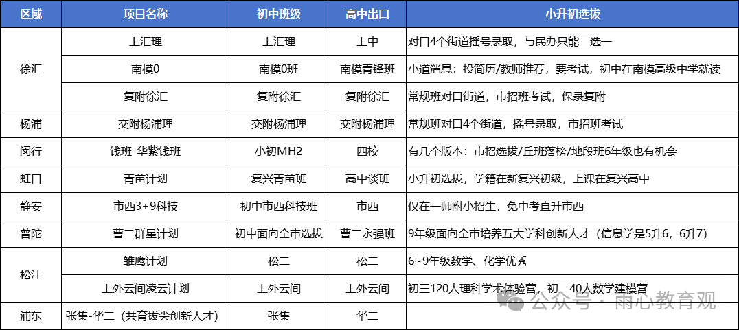 当SMK不再神秘，2026小升初拼的是什么？