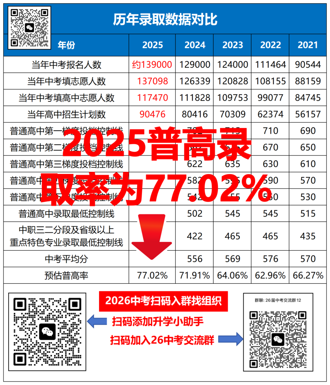 25数据对比_录取数据.png