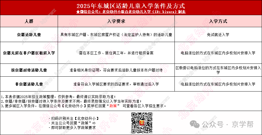 重点关注！北京各小学录取情况新动态！2026年幼升小入学途径大曝光...