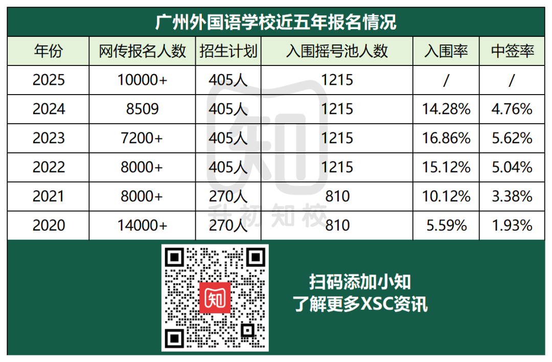 2025年广州全区摇号学校中签率！资源共享上岸有多难？