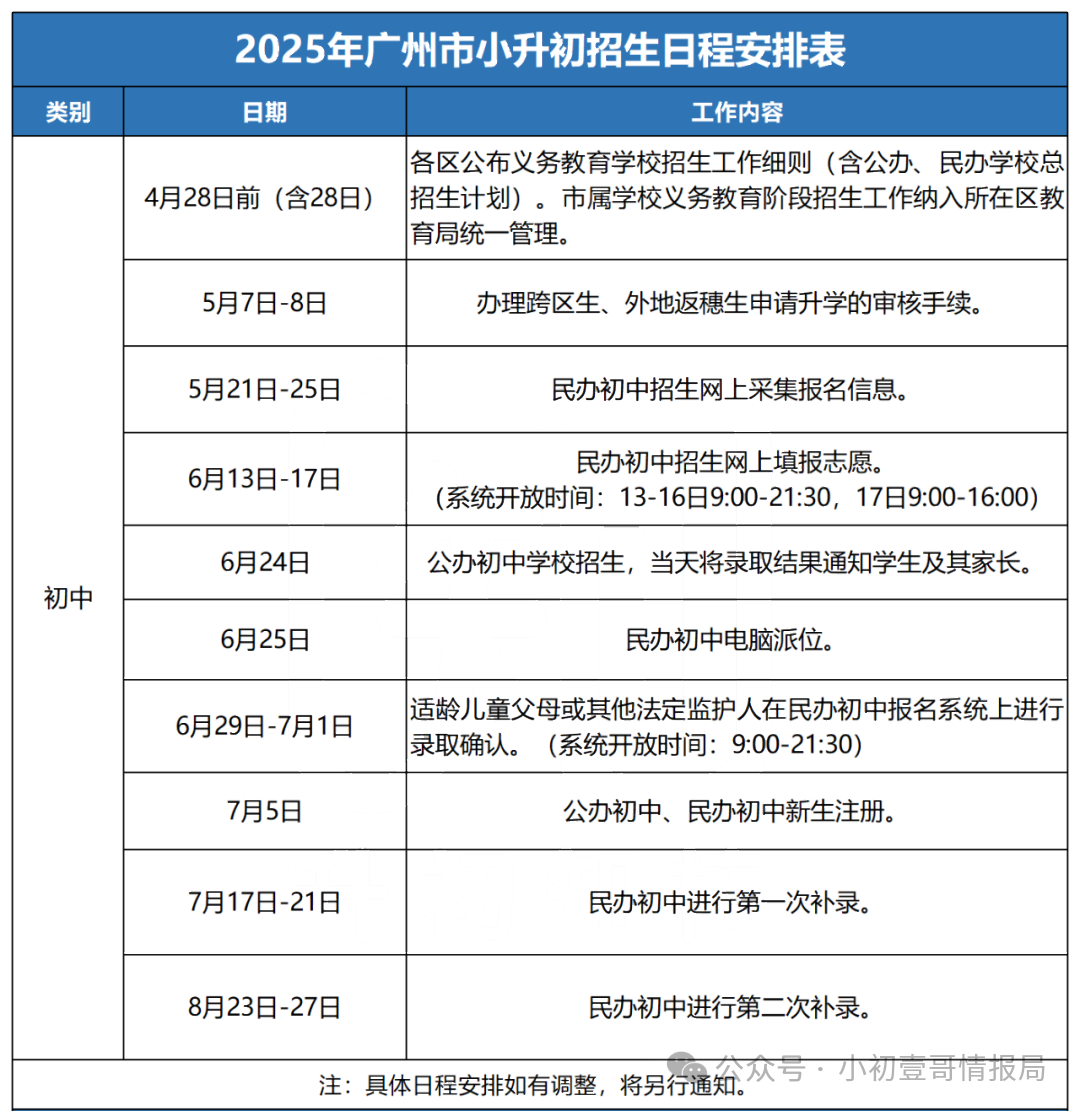 摇号中签≠“录取”！小升初摇中后记得做这件事！不然将视为放弃学位！