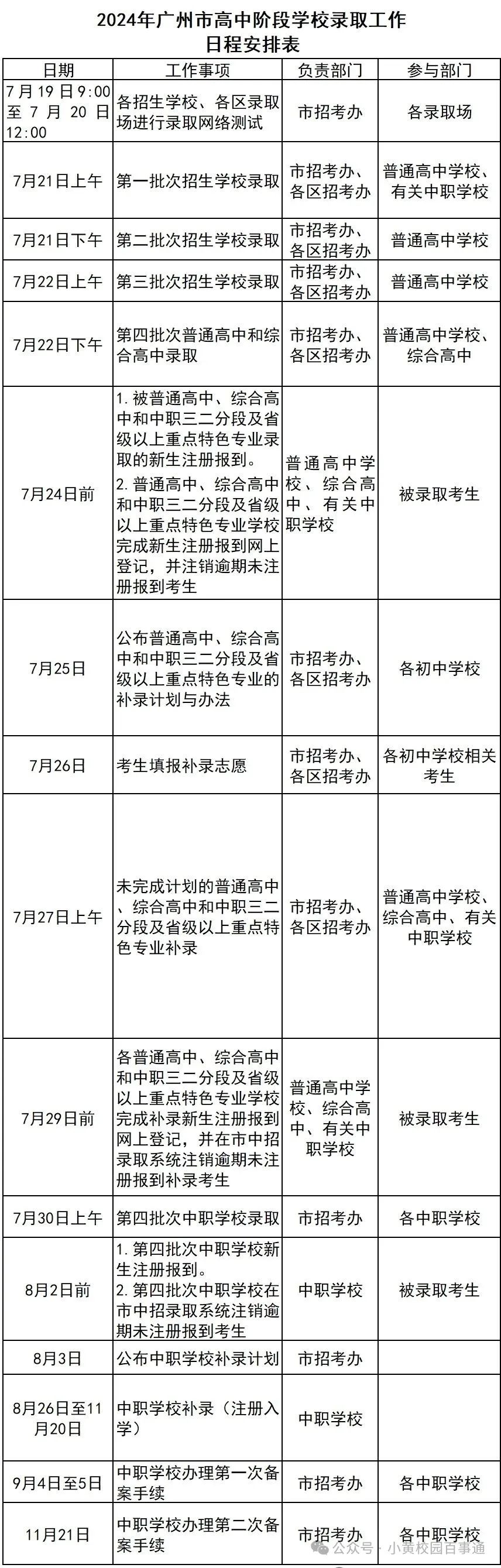 中考要注意这些事情!