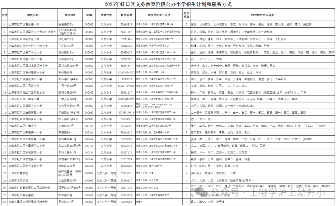 2025虹口区幼升小、小升初对口方案！