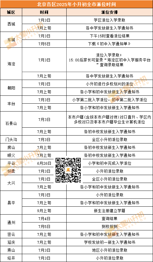 7月3日可查！2025各区小升初派位录取结果查询时间安排→