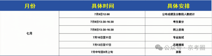 2025北京中考志愿填报不同批次分数要求是多少？