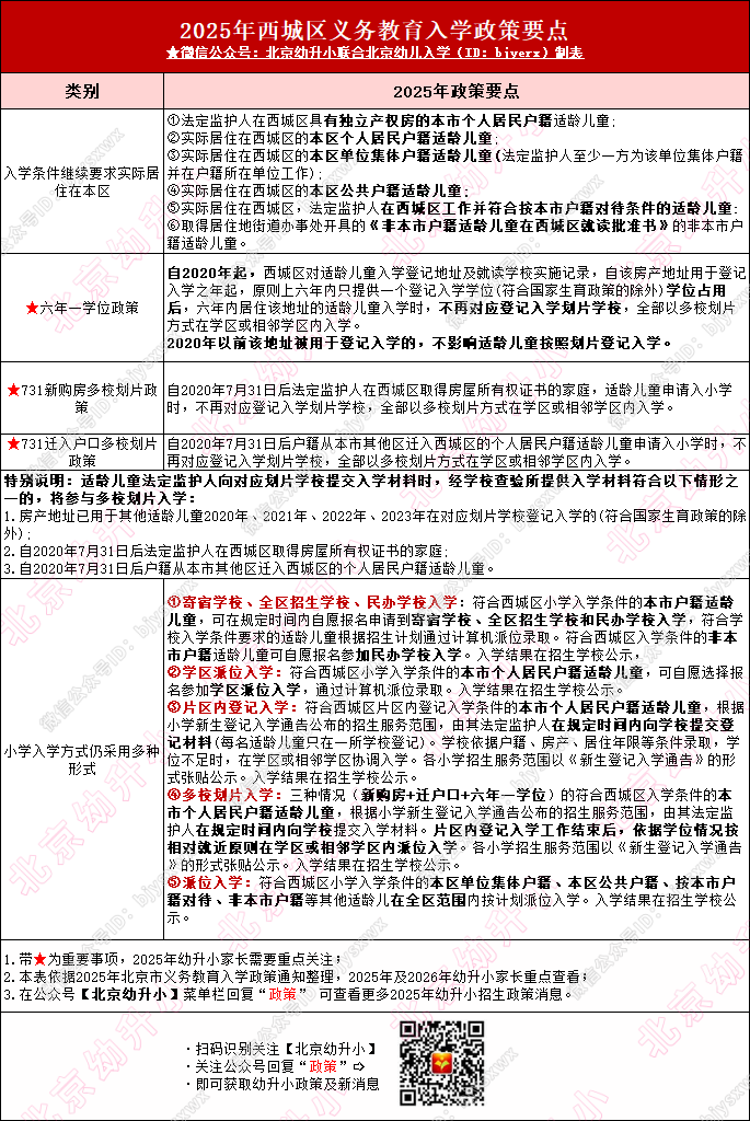 当心上不了！西城区幼升小政策要点曝光！2026年入学家长紧急避雷...