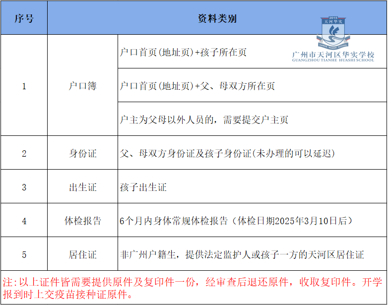 小学明天注册！要准备什么？错过等于放弃学位！