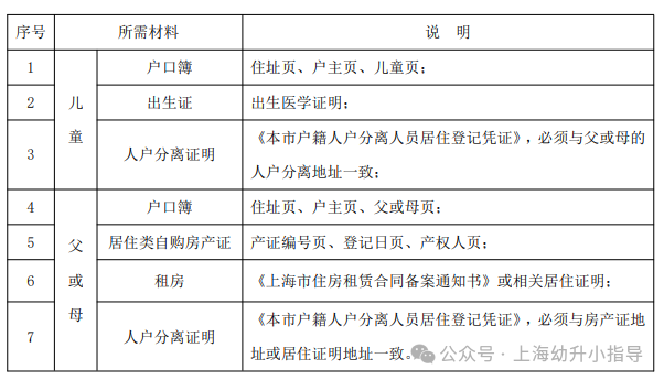 2025年徐汇区上海幼升小材料清单