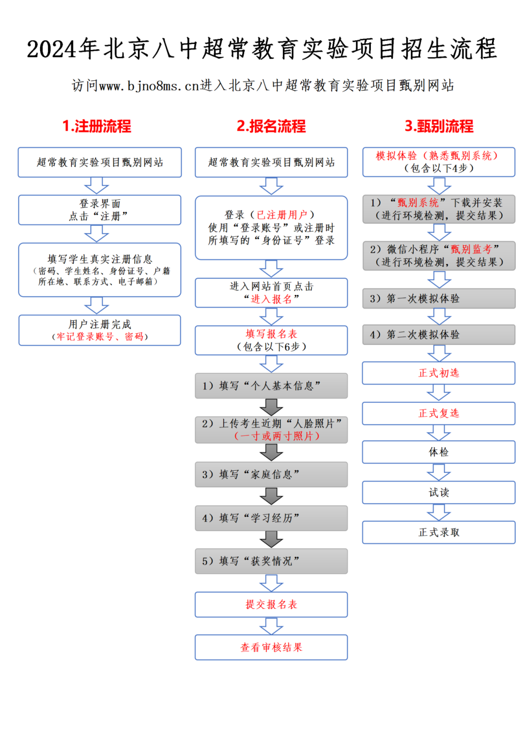 八少八素报考流程图.png