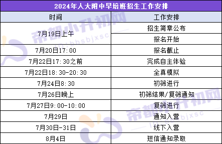 2024年人大附中早培班招生工作安排