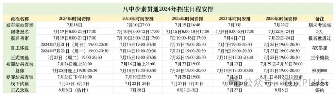 2025八少八素「范围调整+试题」