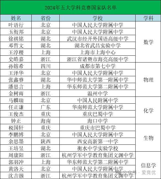 录取率这么低，强校早培的优势是什么？