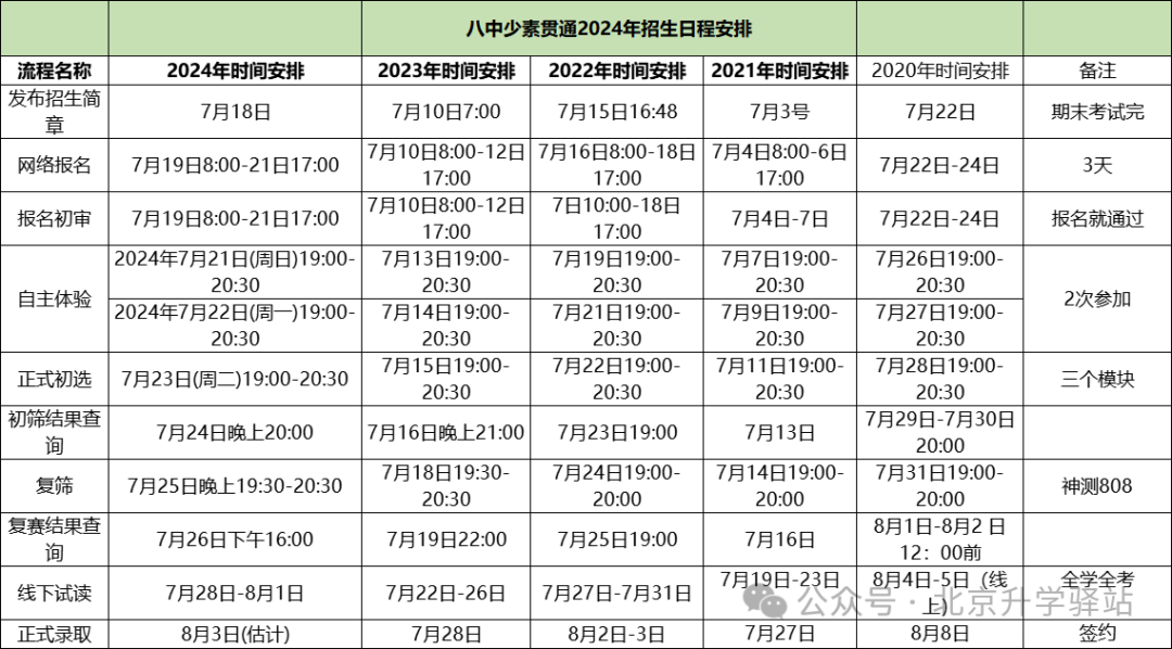 八少八素近五年情况分析，关键信息一网打尽！