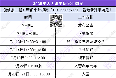 人大附早培招生流程
