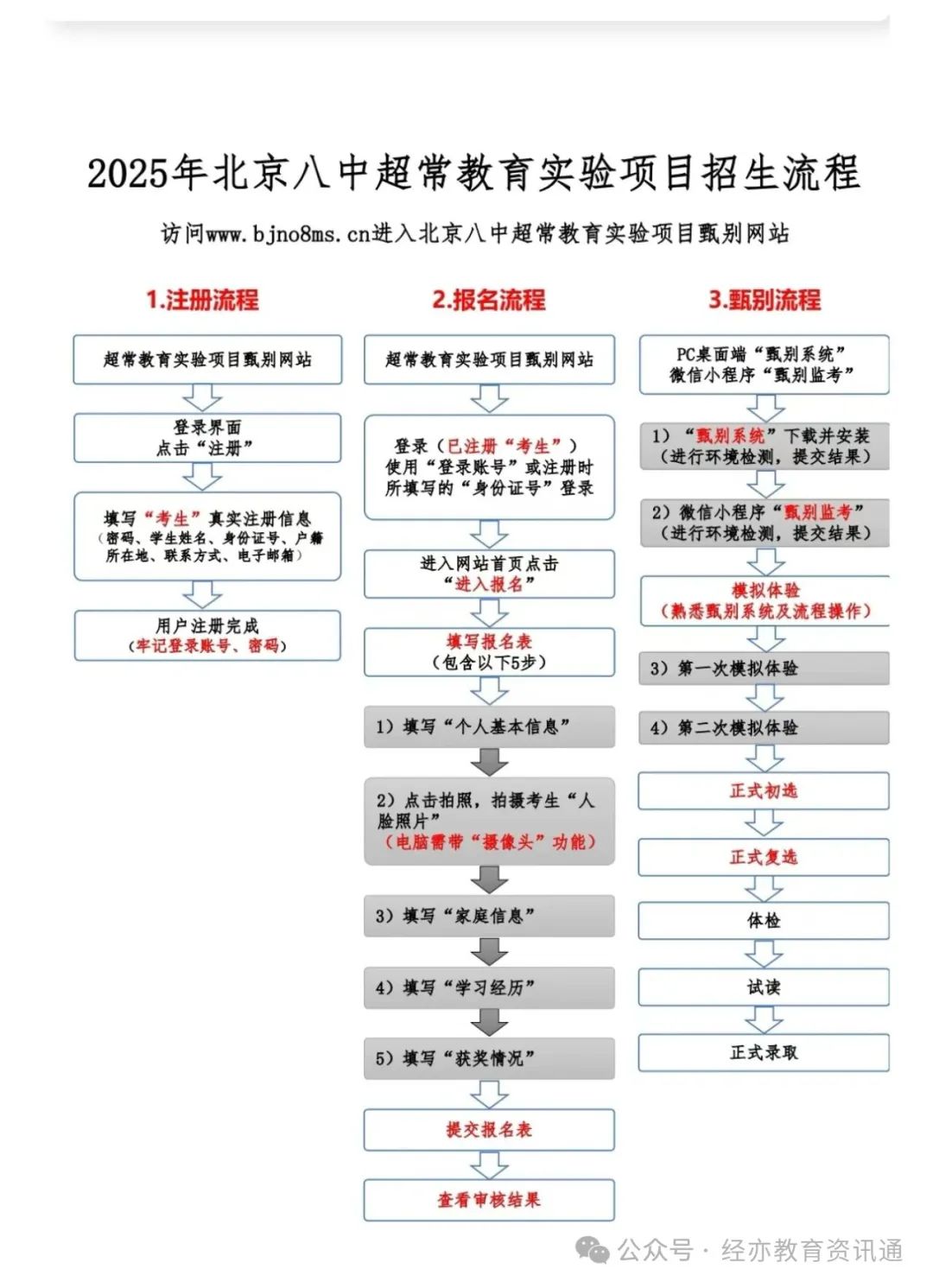 关于小升初“八少八素”是什么