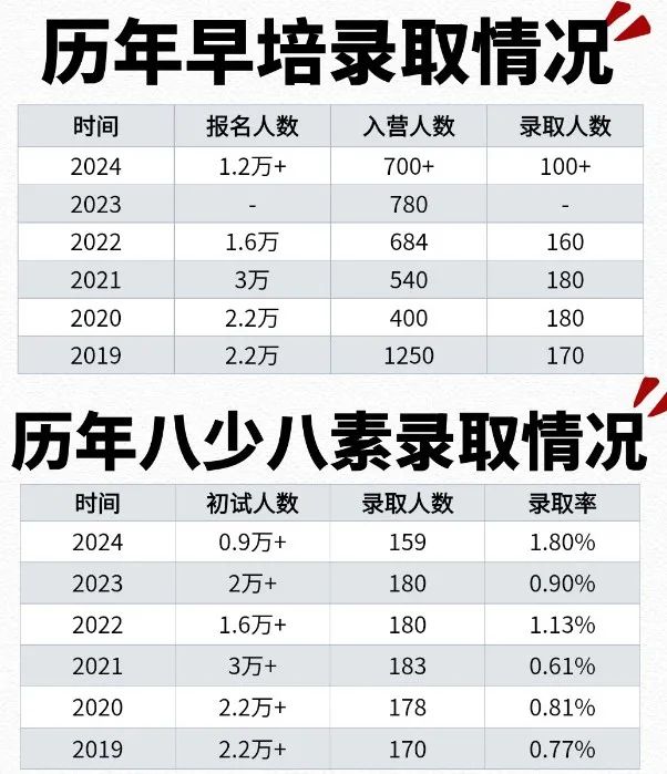 人大附2025早培+八少八素录取结果即将发布！历年录取情况+考试内容曝光