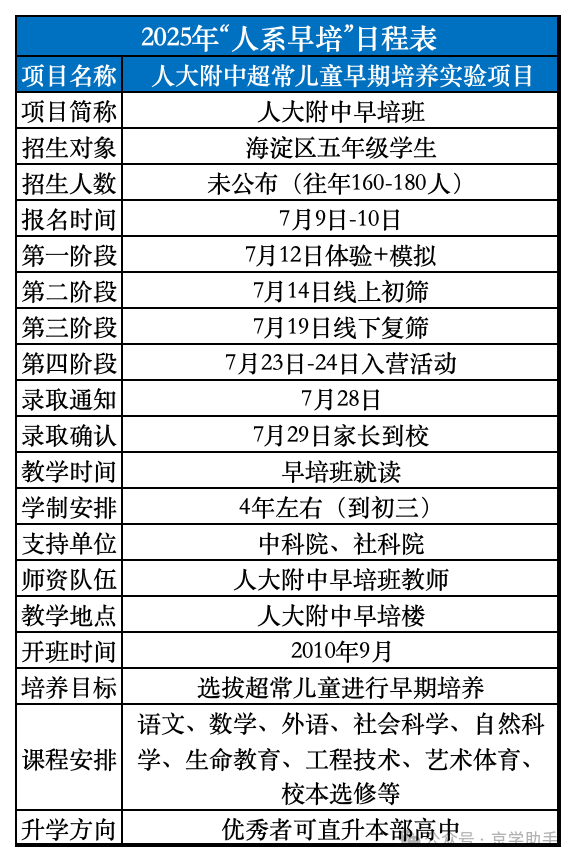 2025年人大附中早培录取尘埃落定！过来人真实体验分享