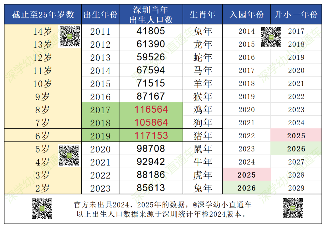 深圳幼小升学难，或将成为过去时？