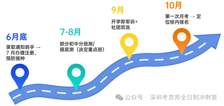深圳家长必藏！小升初三年冲刺计划：如何精准拆解每一步逆袭？