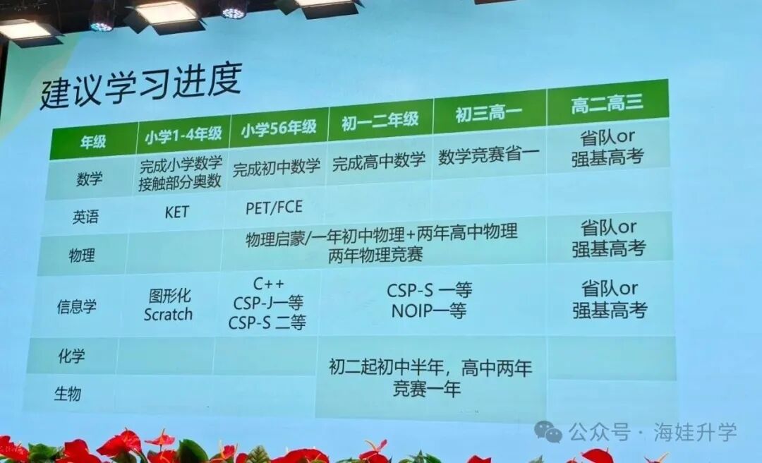 海淀疯传&ldquo;竞赛神表&rdquo;！过来人血泪直言：这条路，普娃慎入