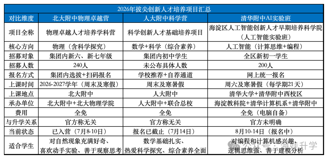 清华附中AI实验班招生！两年培养，目标直指1+3？海淀新初一的家长注意了！