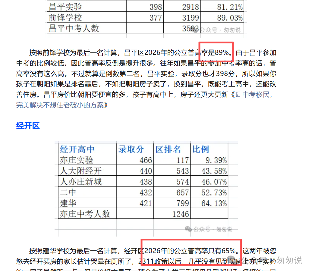 2026昌平和亦庄的高考成绩对比