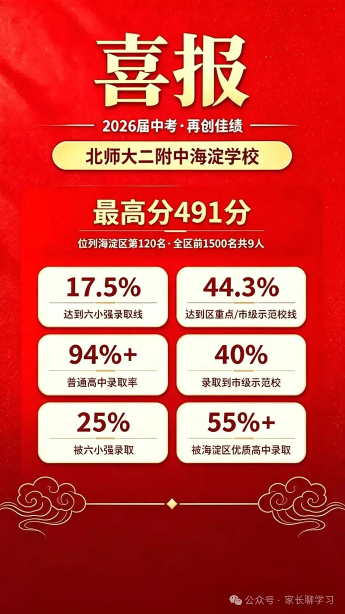 海淀黑马校 2026 中考成绩流出！实力藏不住了