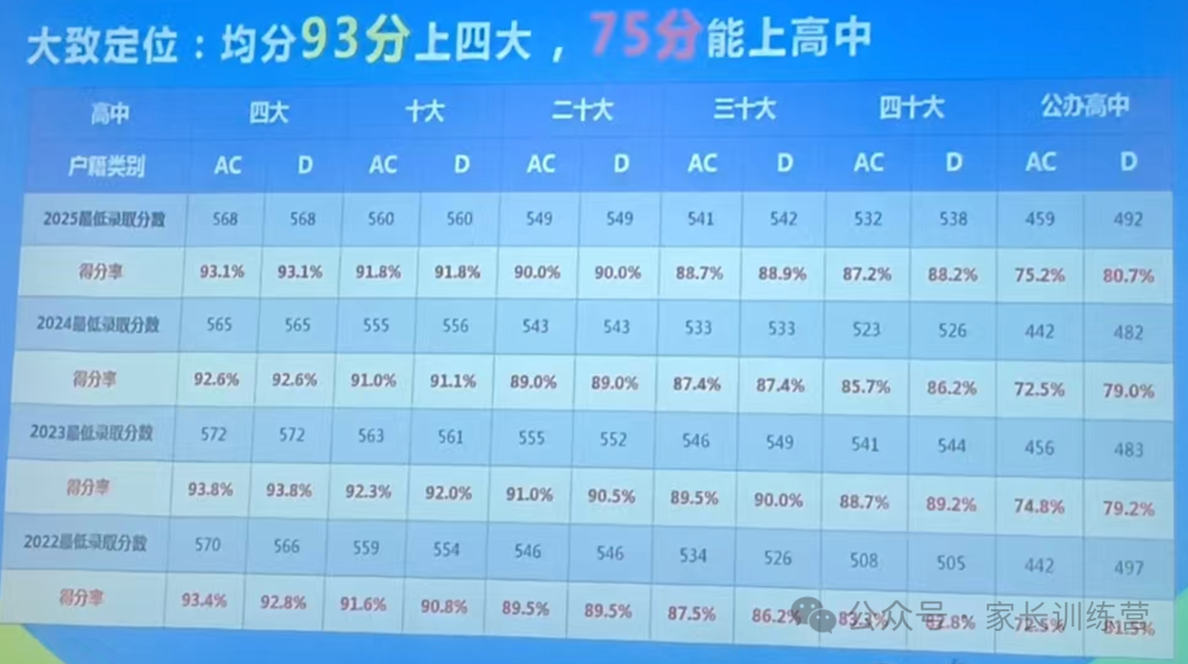 人口激增之下，深圳中考升学压力到底有多大