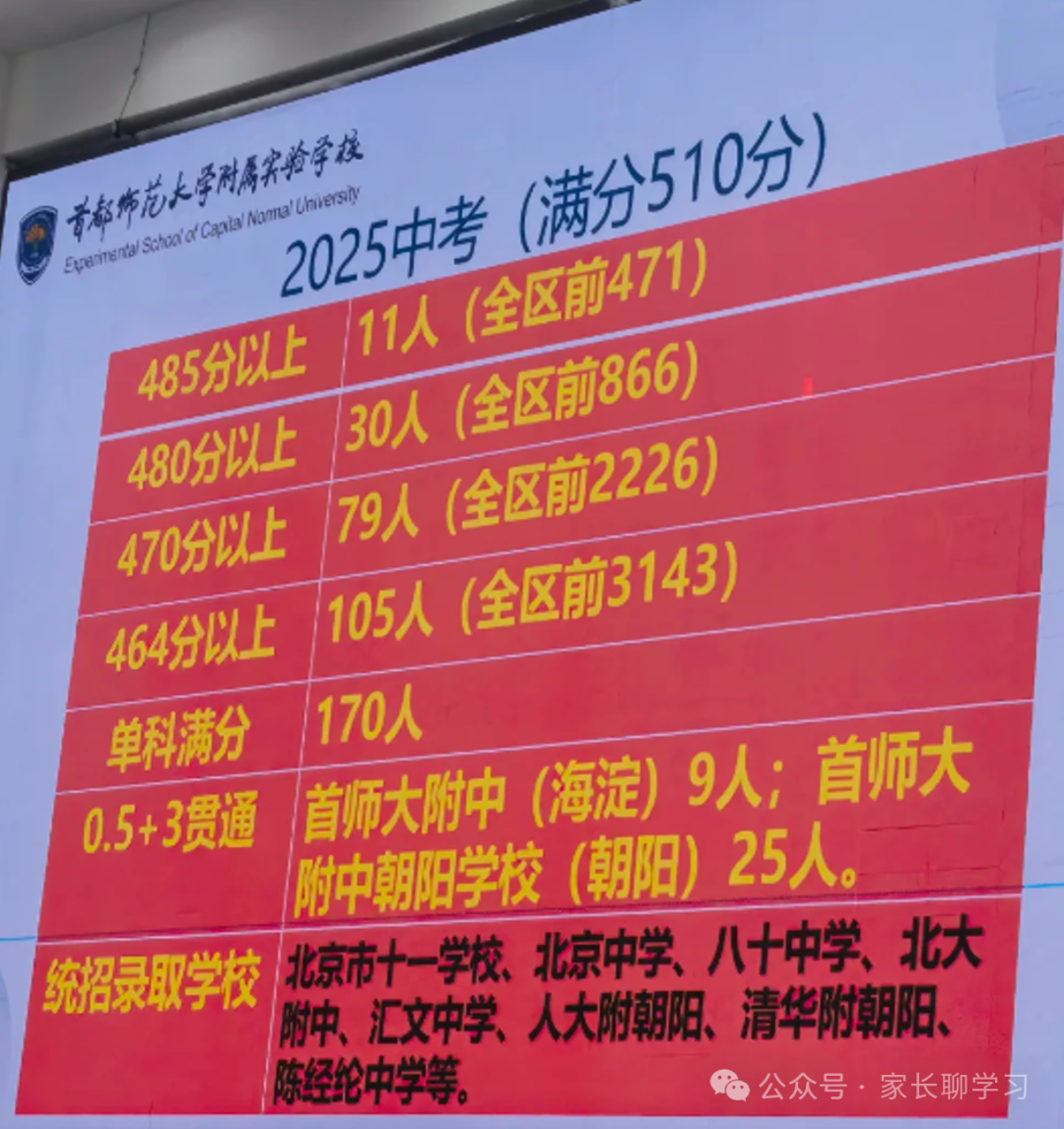 首师附集团成员校｜首都师范大学附属实验学校 2026 中考成绩参考